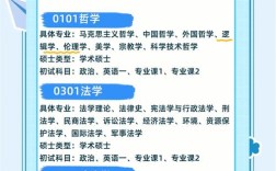 有哪些专业考研不用考数学