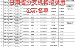2025国考拟录用名单