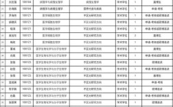 天津医科大学考博目录有哪些专业？