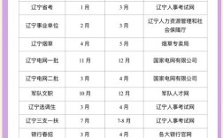 2025国考辽宁职位表啥时候出？