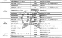 华东政法大学考研参考书目有哪些？