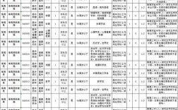 2025安徽国考职位何时发布？