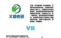 文都考研和海天考研，到底选哪个更好？