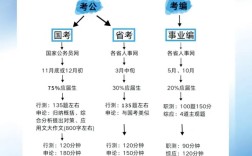国考130 vs 湖南省考，难度差多少？