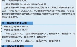 护理考研可选专业有哪些？