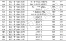 2025国考厦门考区