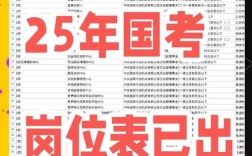 2025国考报名啥时候开始？