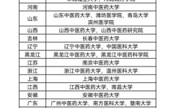 中医考研考博，如何规划备考与选择方向？