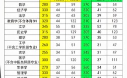 2025考研英语国家线会涨还是降？