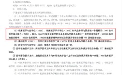 重庆医科大学生物考研难度如何？