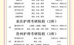 四川护理考研有哪些推荐学校？