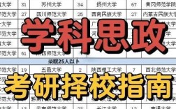 重庆思政考研，如何高效备考？