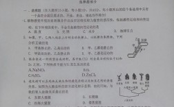 中科院水生所考博真题难度如何？