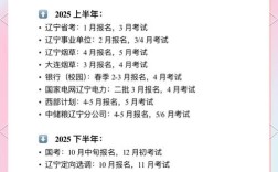 2025国考辽宁职位表何时发布？