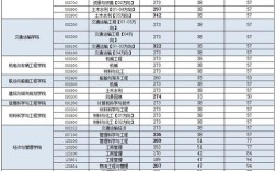 重庆交大考研分数线多少？今年会涨吗？