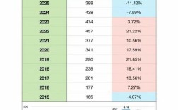 往届生考研报名考生来源怎么填？