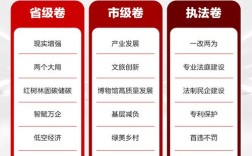2025国考地市级申论如何备考更高效？