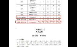 西北工大历史考研考什么？怎么准备？