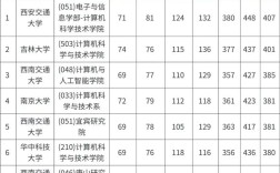 非法学考研各校分数线有何差异？
