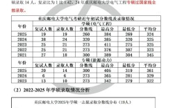 电气工程考研学硕专硕该如何选？