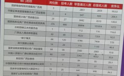 2025国考岗位何时发布？