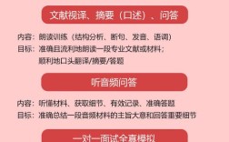 武汉大学15年考博真题难度如何？