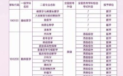 锦州医科大学考研资料哪里找？