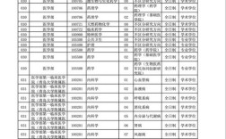 青岛院校2025考博何时报名？有何新要求？
