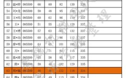 武汉科技大学考研分数线多少？