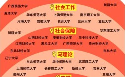 不考数学的跨考专业，怎么选？