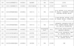 2025长沙国考职位表何时发布？