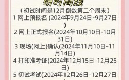 2025考研预报名几月