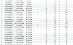 2025国考调剂何时开始？