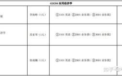 湖南大学理论经济学考博有何关键点？