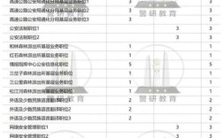 2025国考公安职位有何新变化或报考要求？