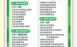 中科大生物学考研科目具体有哪些？