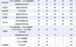 西安交大考研录取人数多少？