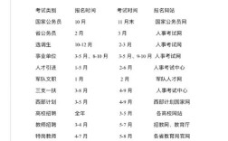 国考公务员报名2025