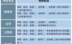 考研初试专业课该如何高效备考？