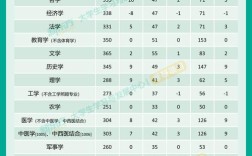 历年曲师大考研分数线有何变化趋势？