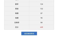 清华电气考博初试分数线多少？