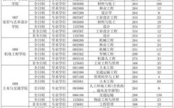 东北林业大学考研排名多少？