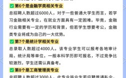 2025国考档案专业考什么？