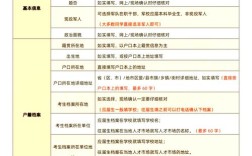 考研报名招生单位该怎么填？