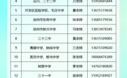 国考2025徐州考点