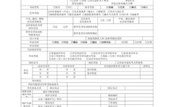 2025国考报名序列