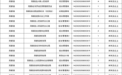 2025国考黄石职位有哪些？