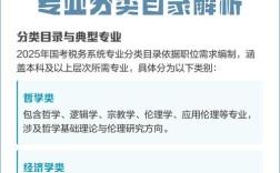 2025国考专业目录有哪些新变化？