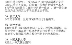 中国社会科学院考博有哪些具体要求？