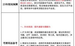 武汉大学英语考博最简单